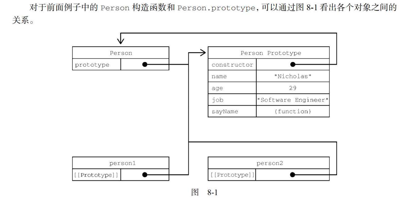 [实现一个new关键字] | 刷题打卡